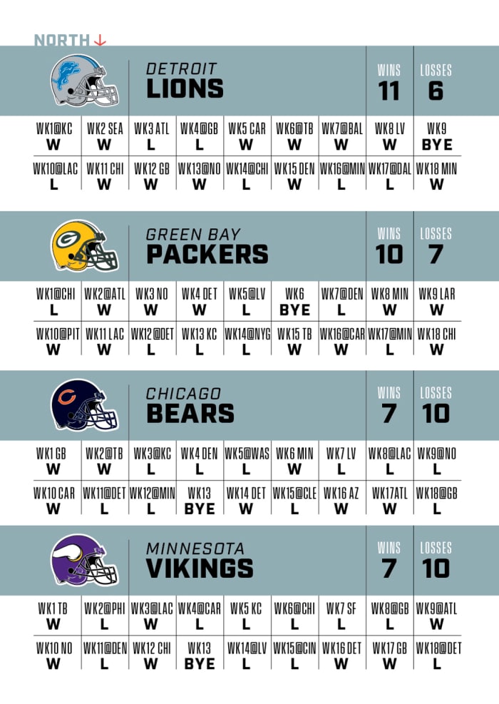 NFLPREDICTIONS_nfc-north-update